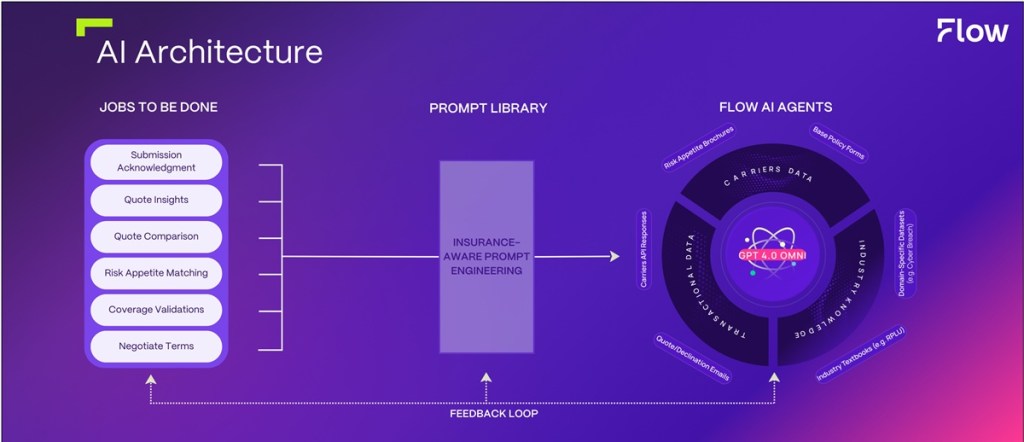 AI Insurance Broker: A Game-Changer in the Insurance Industry